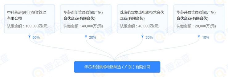 總投資130億元，爛尾的時(shí)代芯存12英寸晶圓廠終于有人接盤了！