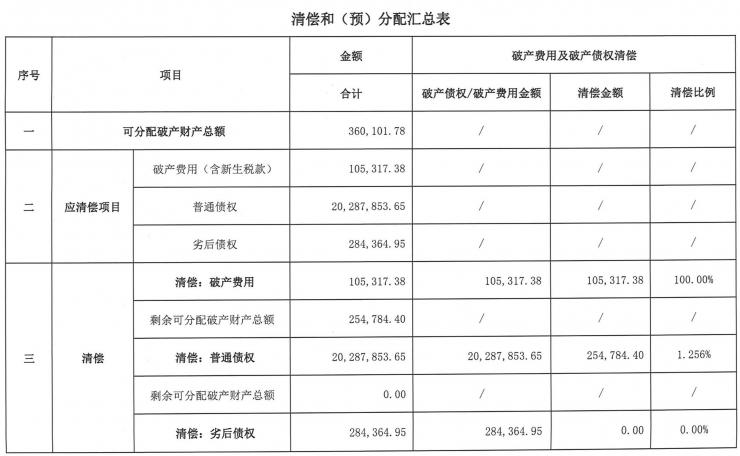 惋惜！廣東又一老牌PCB企業(yè)破產(chǎn)