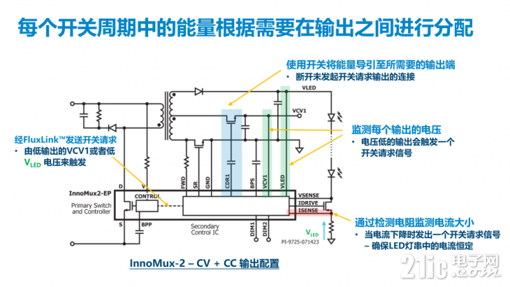 對初級能量加以引導的“更聰明”的多路輸出電源解決方案 – InnoMux-2！