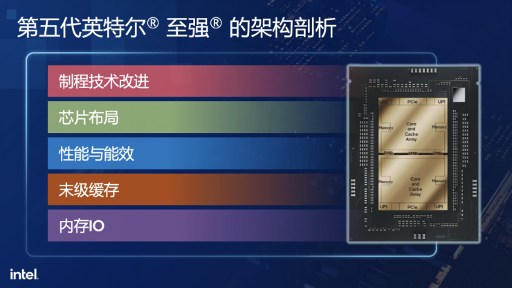 全方位剖析：第五代至強(qiáng)為何成為AI時(shí)代新寵兒？