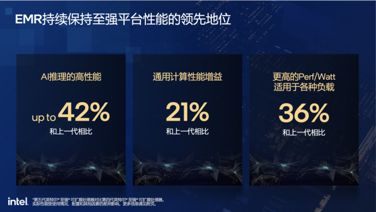 全方位剖析：第五代至強(qiáng)為何成為AI時(shí)代新寵兒？