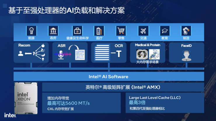 全方位剖析：第五代至強(qiáng)為何成為AI時(shí)代新寵兒？
