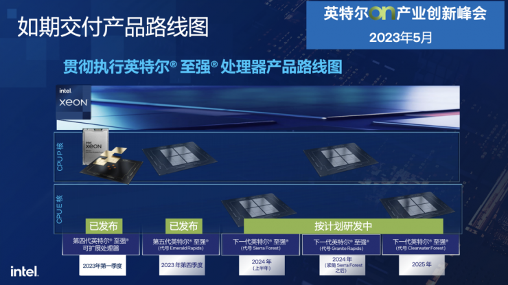 全方位剖析：第五代至強(qiáng)為何成為AI時(shí)代新寵兒？