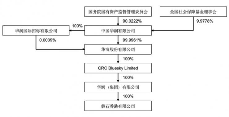 斥資117億元，中國第一大封測廠將迎新主！