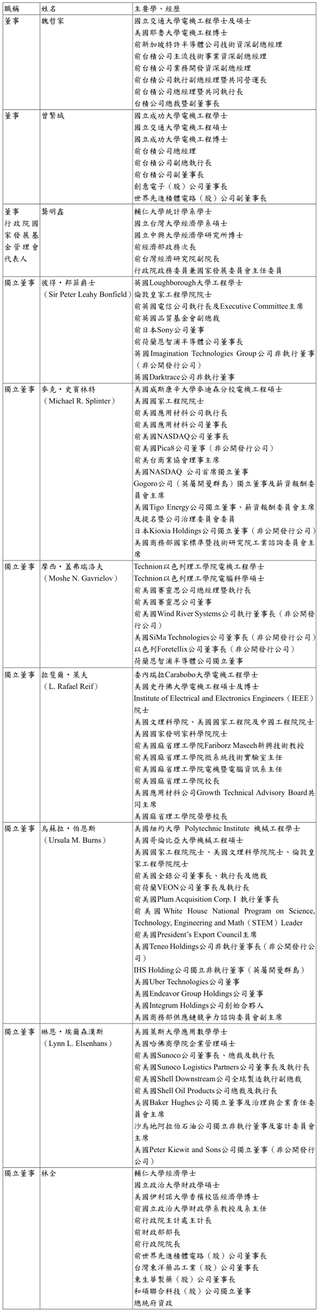 臺(tái)積電獨(dú)董候選人“驚現(xiàn)”美商務(wù)部要員！由白宮指定？