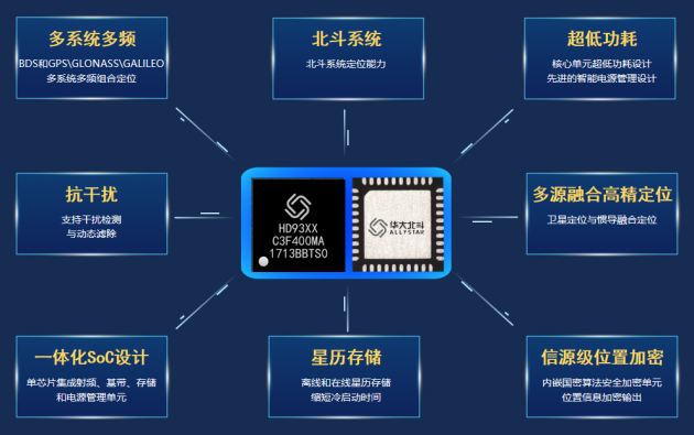 孫中亮：北斗三十周年，看北斗芯片高質(zhì)量發(fā)展歷程和方向