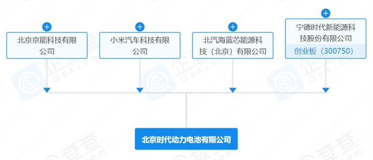大動作！小米汽車聯(lián)合多家巨頭成立新公司：總投資10億元！