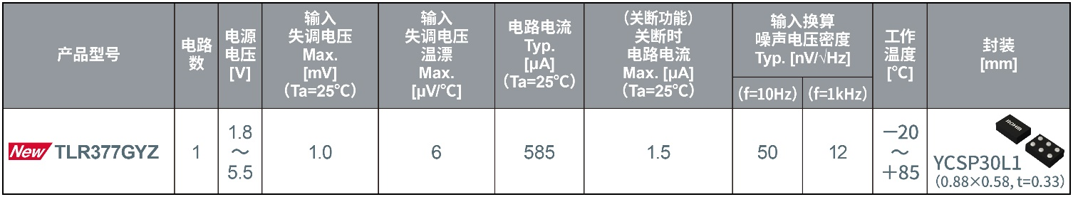 ROHM開發(fā)出世界超小CMOS運算放大器，非常適用于智能手機和小型物聯(lián)網(wǎng)設備等應用