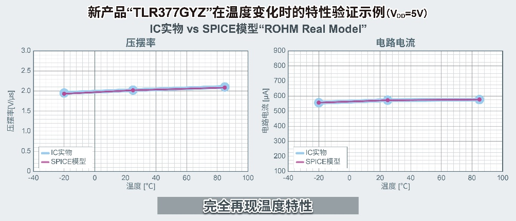 ROHM開發(fā)出世界超小CMOS運算放大器，非常適用于智能手機和小型物聯(lián)網(wǎng)設備等應用