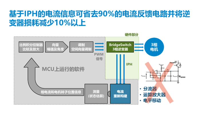 PI推出BridgeSwitch-2 BLDC IC產(chǎn)品：效率高達(dá)99%，電機(jī)控制首選！