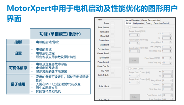 PI推出BridgeSwitch-2 BLDC IC產(chǎn)品：效率高達(dá)99%，電機(jī)控制首選！