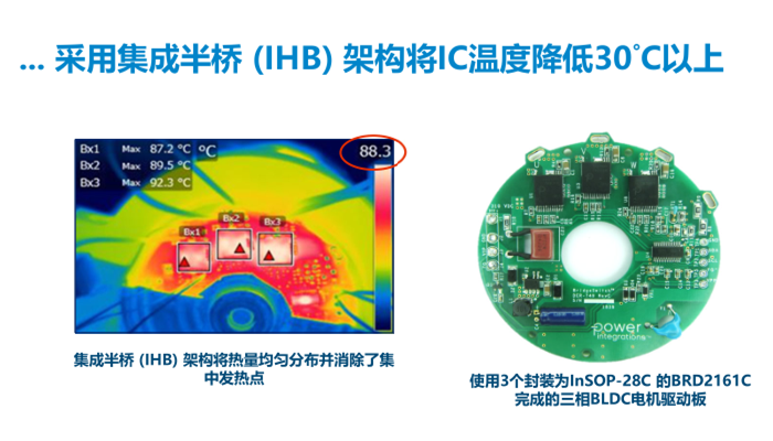 PI推出BridgeSwitch-2 BLDC IC產(chǎn)品：效率高達(dá)99%，電機(jī)控制首選！