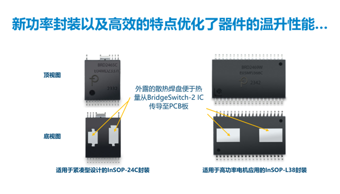 PI推出BridgeSwitch-2 BLDC IC產(chǎn)品：效率高達(dá)99%，電機(jī)控制首選！
