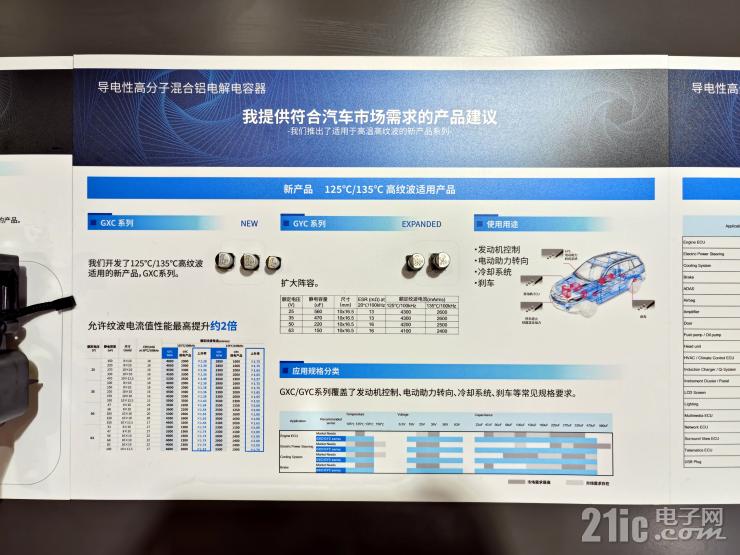 深耕電容器技術(shù)，尼吉康多款新品盡顯硬核實(shí)力！