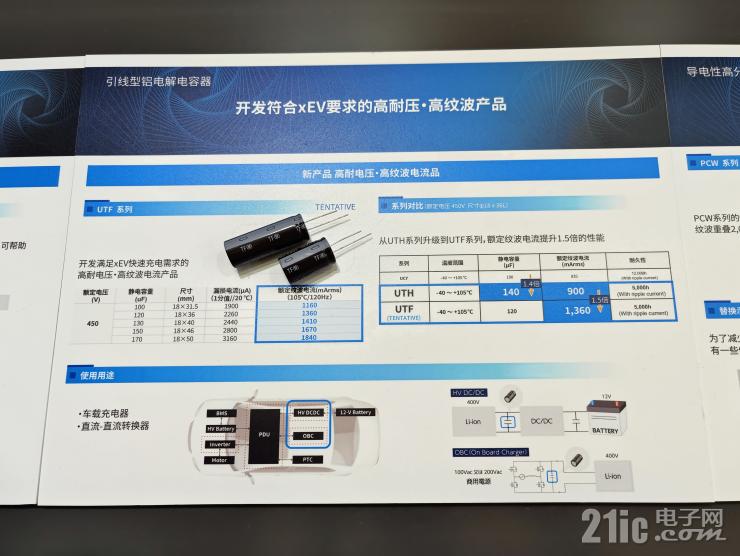 深耕電容器技術(shù)，尼吉康多款新品盡顯硬核實(shí)力！