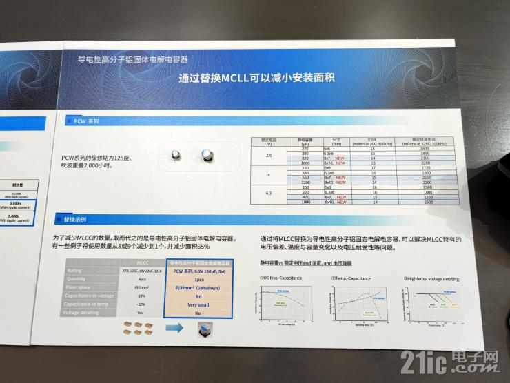 深耕電容器技術(shù)，尼吉康多款新品盡顯硬核實(shí)力！