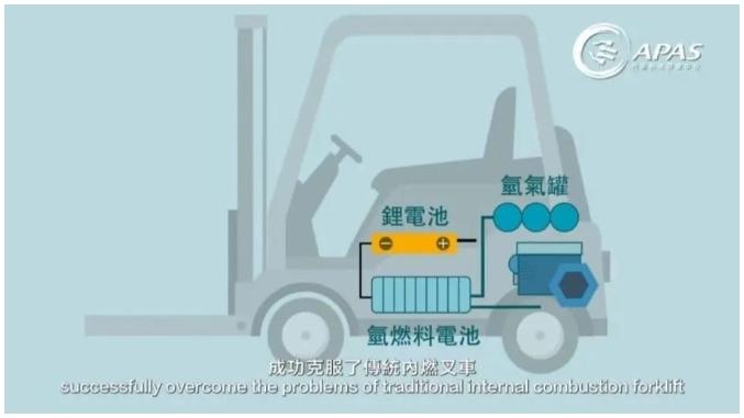 香港汽車(chē)科技研發(fā)中心：推進(jìn)氫能創(chuàng)新發(fā)展，積極賦能智慧交通