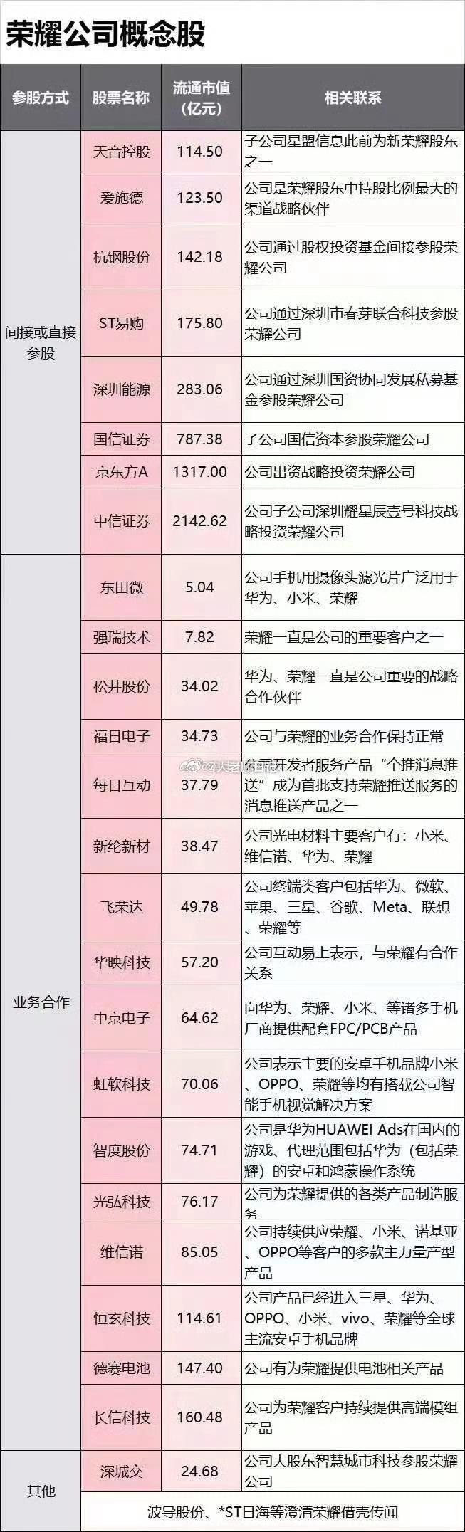 榮耀上市進入倒計時？官方緊急回應(yīng)！