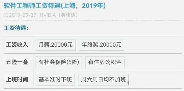 人均百萬(wàn)？英偉達(dá)中國(guó)員工收入曝光！