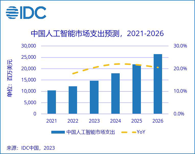 打通AI的任督二脈，TE Connectivity搭建224G智慧互連