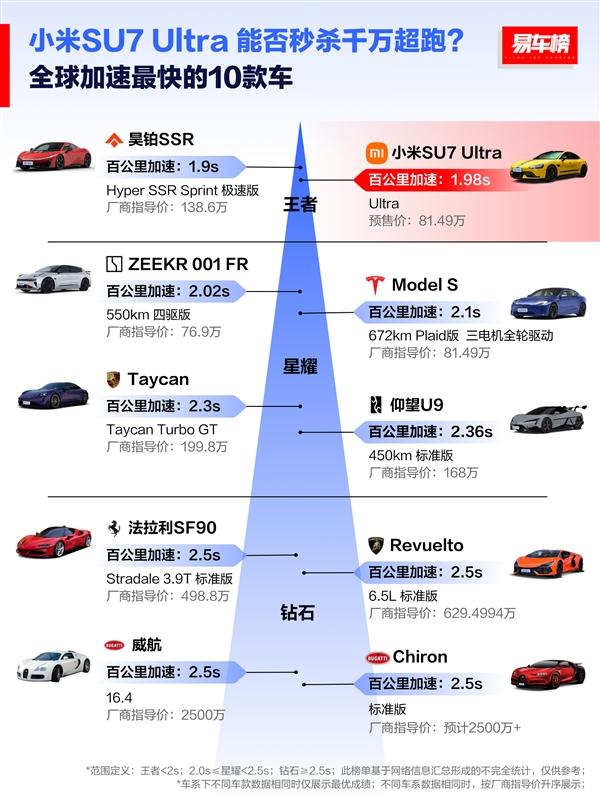 小米SU7 Ultra憑啥賣80多萬(wàn)？是不是飄了？雷軍這樣回應(yīng)！