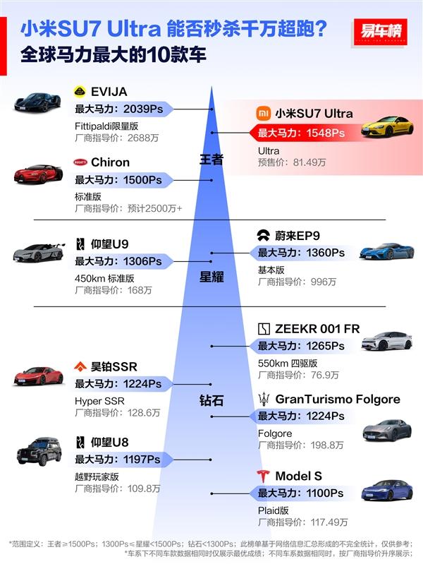 小米SU7 Ultra憑啥賣80多萬(wàn)？是不是飄了？雷軍這樣回應(yīng)！
