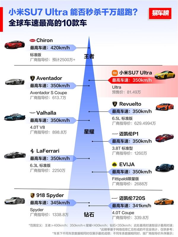 小米SU7 Ultra憑啥賣80多萬(wàn)？是不是飄了？雷軍這樣回應(yīng)！
