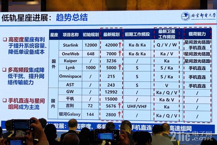 從“追趕者”到“領(lǐng)跑者”，中國衛(wèi)星應(yīng)用還要邁過幾道坎兒？