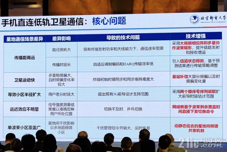 從“追趕者”到“領(lǐng)跑者”，中國衛(wèi)星應(yīng)用還要邁過幾道坎兒？