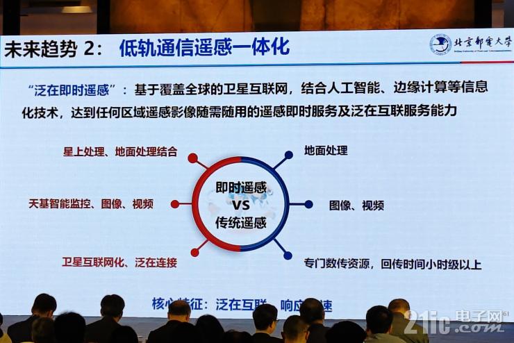 從“追趕者”到“領(lǐng)跑者”，中國衛(wèi)星應(yīng)用還要邁過幾道坎兒？