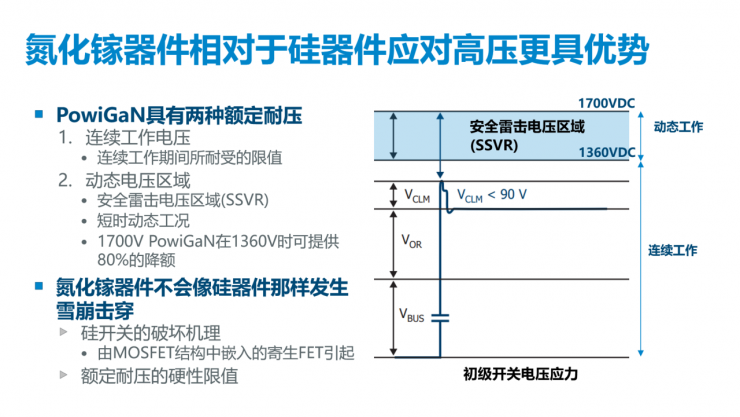解鎖多個(gè)“業(yè)界第一”，PI推出全新1700V氮化鎵開(kāi)關(guān)IC