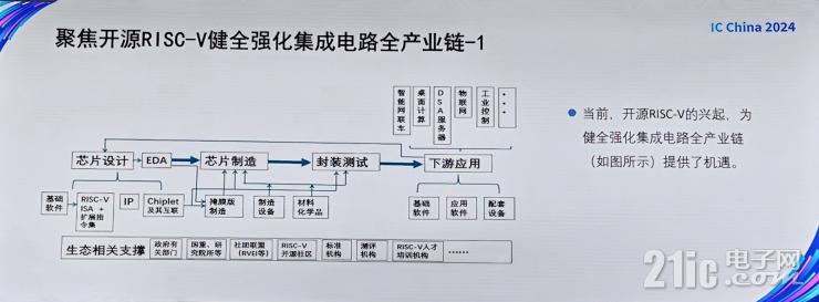 聚焦RISC-V+AI，未來半導(dǎo)體產(chǎn)業(yè)兩大黃金賽道！