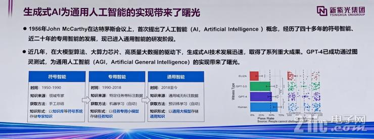 聚焦RISC-V+AI，未來半導(dǎo)體產(chǎn)業(yè)兩大黃金賽道！