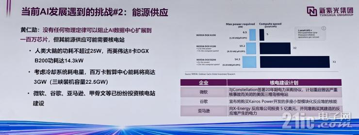 聚焦RISC-V+AI，未來半導(dǎo)體產(chǎn)業(yè)兩大黃金賽道！