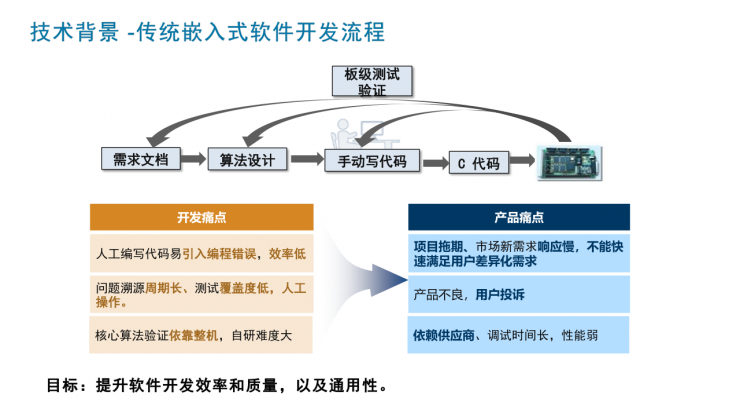 海爾集團范紀青：MathWorks工具為軟件開發(fā)帶來顛覆性創(chuàng)新