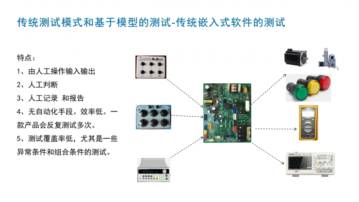 海爾集團范紀青：MathWorks工具為軟件開發(fā)帶來顛覆性創(chuàng)新