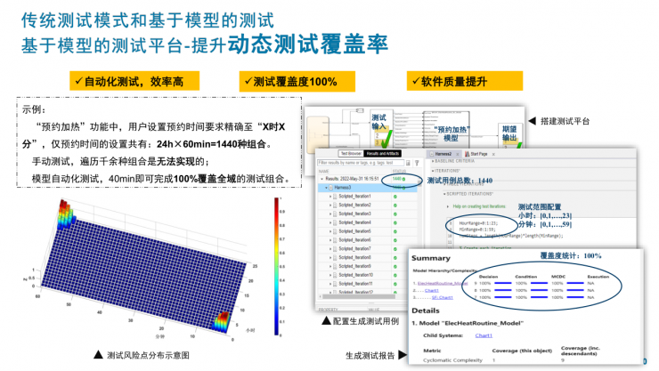 海爾集團范紀青：MathWorks工具為軟件開發(fā)帶來顛覆性創(chuàng)新
