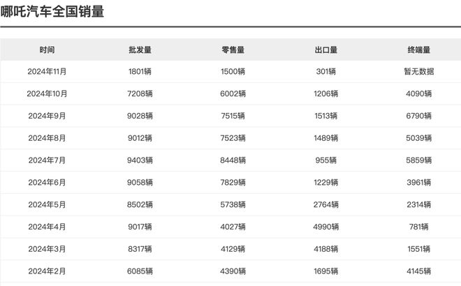 掛牌維權(quán)！又一造車新勢(shì)力暴雷