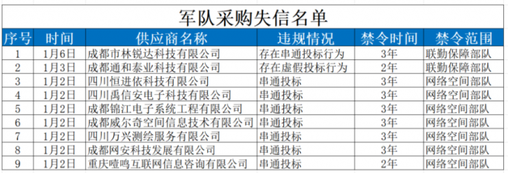 突發(fā)！電子科技大學(xué)、成都信息工程大學(xué)被軍方重罰