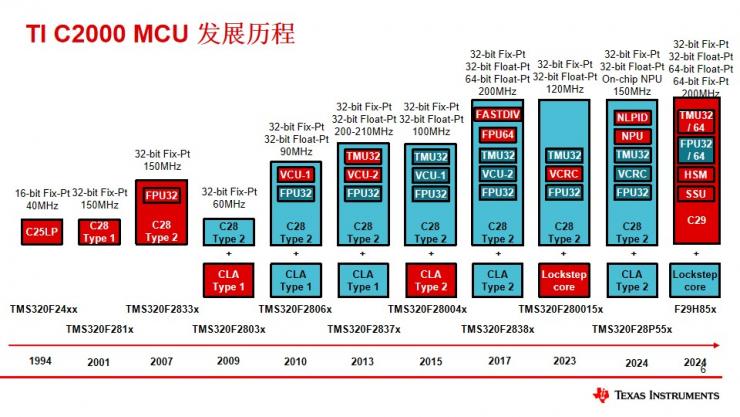 德州儀器C2000? MCU新品發(fā)布：邊緣AI與實時控制的創(chuàng)新突破