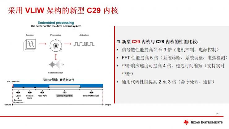 德州儀器C2000? MCU新品發(fā)布：邊緣AI與實時控制的創(chuàng)新突破
