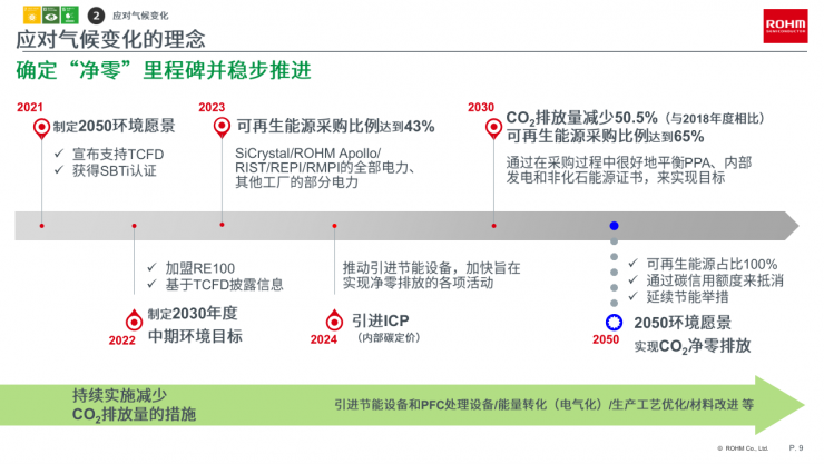 邁向零碳未來，羅姆以創(chuàng)新電源技術(shù)賦能行業(yè)綠色轉(zhuǎn)型