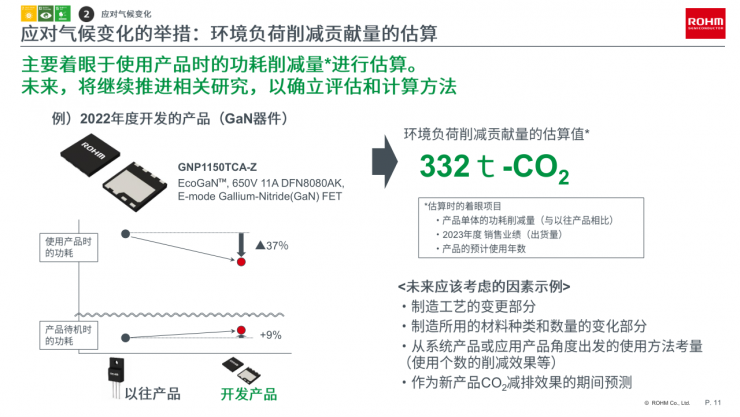 邁向零碳未來，羅姆以創(chuàng)新電源技術(shù)賦能行業(yè)綠色轉(zhuǎn)型