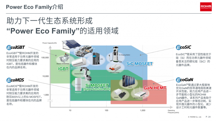 邁向零碳未來，羅姆以創(chuàng)新電源技術(shù)賦能行業(yè)綠色轉(zhuǎn)型