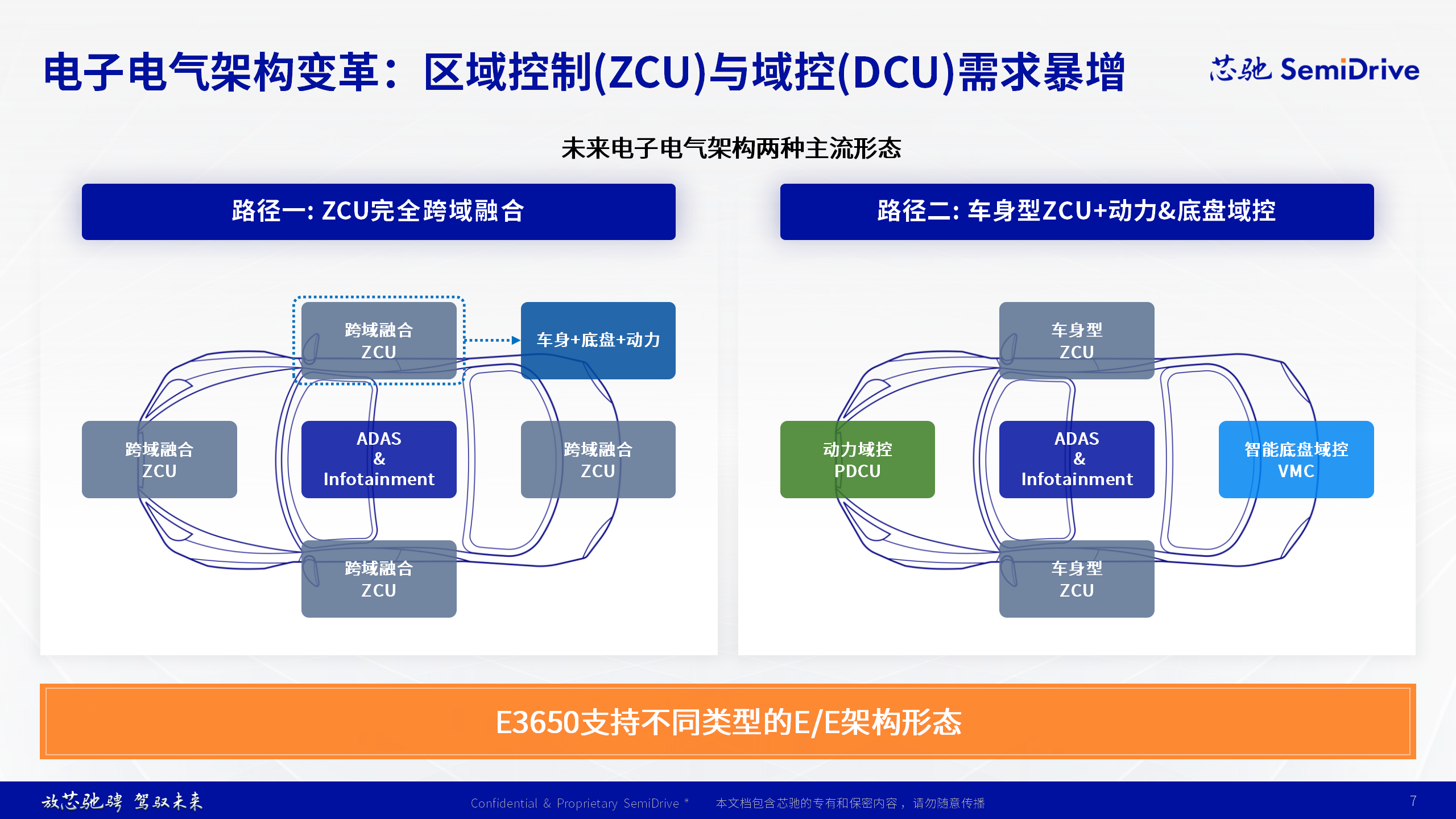 E3650開啟客戶送樣，芯馳新一代旗艦智控MCU已獲多家頭部車企定點(diǎn)