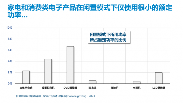 PI第五代TinySwitch IC，可實(shí)現(xiàn)175W的輸出功率和92%的滿載效率！