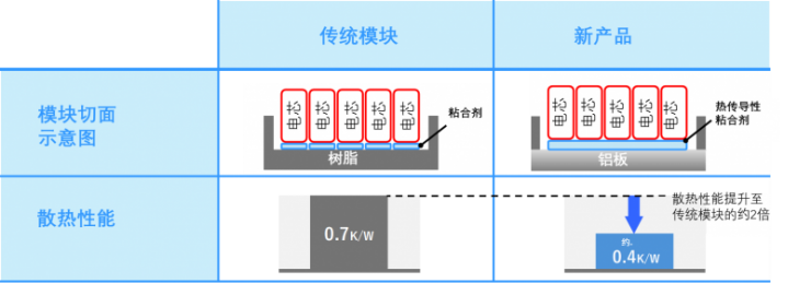 提升約2倍散熱性能！東芝推出新型SCiB?鋰離子電池模塊，適用于頻繁高倍率充放電使用場(chǎng)景
