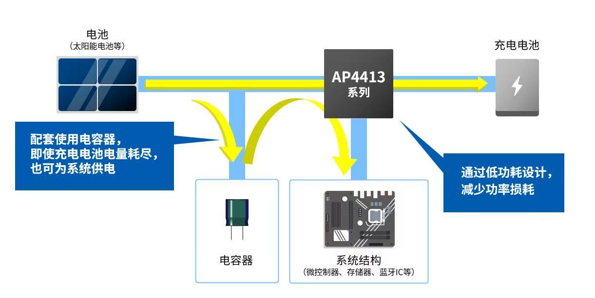 旭化成微電子開(kāi)始批量生產(chǎn)用于環(huán)保發(fā)電的電荷控制集成電路
