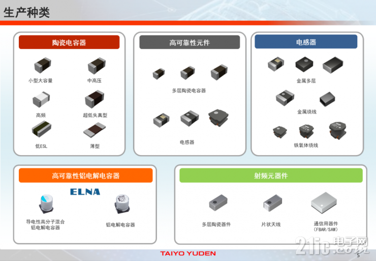 全方位剖析：太陽誘電如何成為元器件賽道的“技術先鋒”？