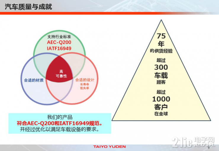 全方位剖析：太陽誘電如何成為元器件賽道的“技術先鋒”？